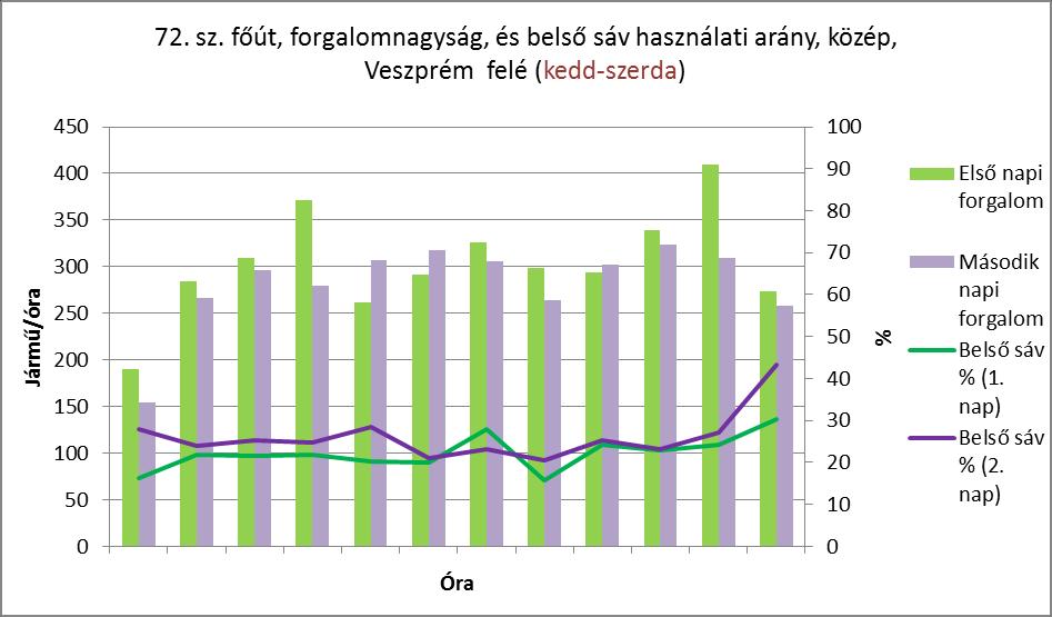 Forgalomlefolyás és