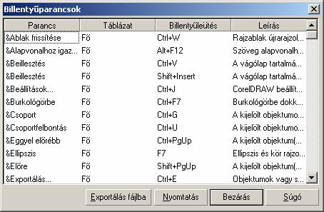 14 TESTRE SZABÁS 8. ábra Az Exportálás fájlba nyomógombbal szövegállományba írhatjuk a lista tartalmát. A Nyomtatás nyomógombbal az aktuális billentyűhozzárendeléseket kinyomtathatjuk.