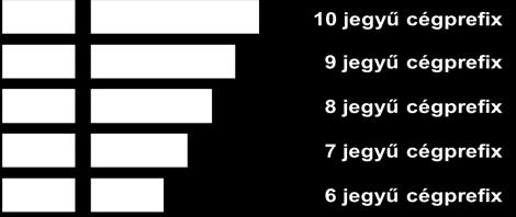 Regisztráljunk GS1 Globális Cégprefixet 2. Határozzuk meg az azonosító számokat 3. Válasszuk ki a vonalkód elkészítésének módját 4. Határozzuk meg az 'elsődleges' leolvasási környezetet 5.