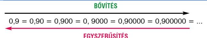 Ha egy tizedes törtben az utolsó tizedesjegy után nullát vagy nullákat írunk, akkor a tizedes törtet bővítjük.