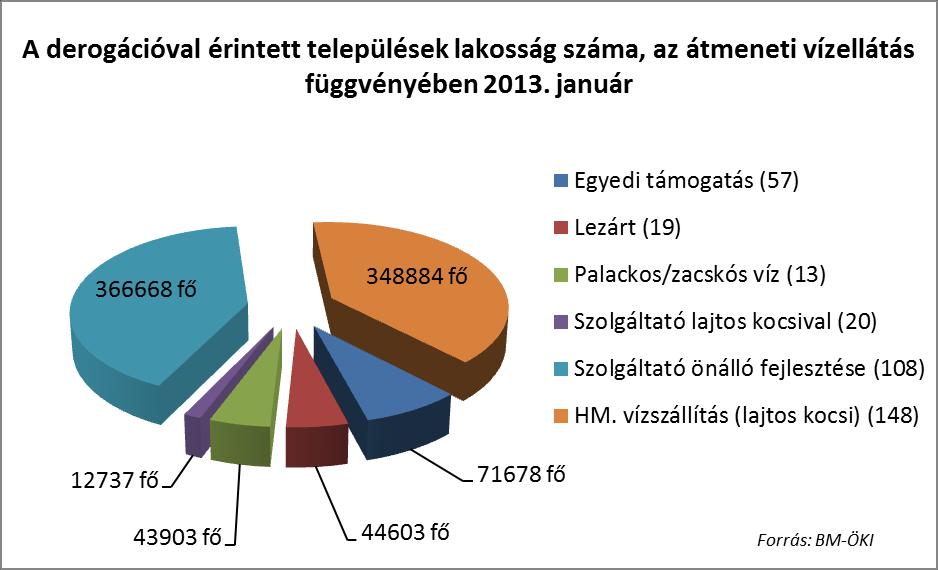 A lehetséges megoldások és igények vizsgálatát követően az 1379/2012. (IX.20.) Korm. határozat keretében a Kormány komplex intézkedéscsomagról döntött az irányelvnek való megfelelés érdekében.