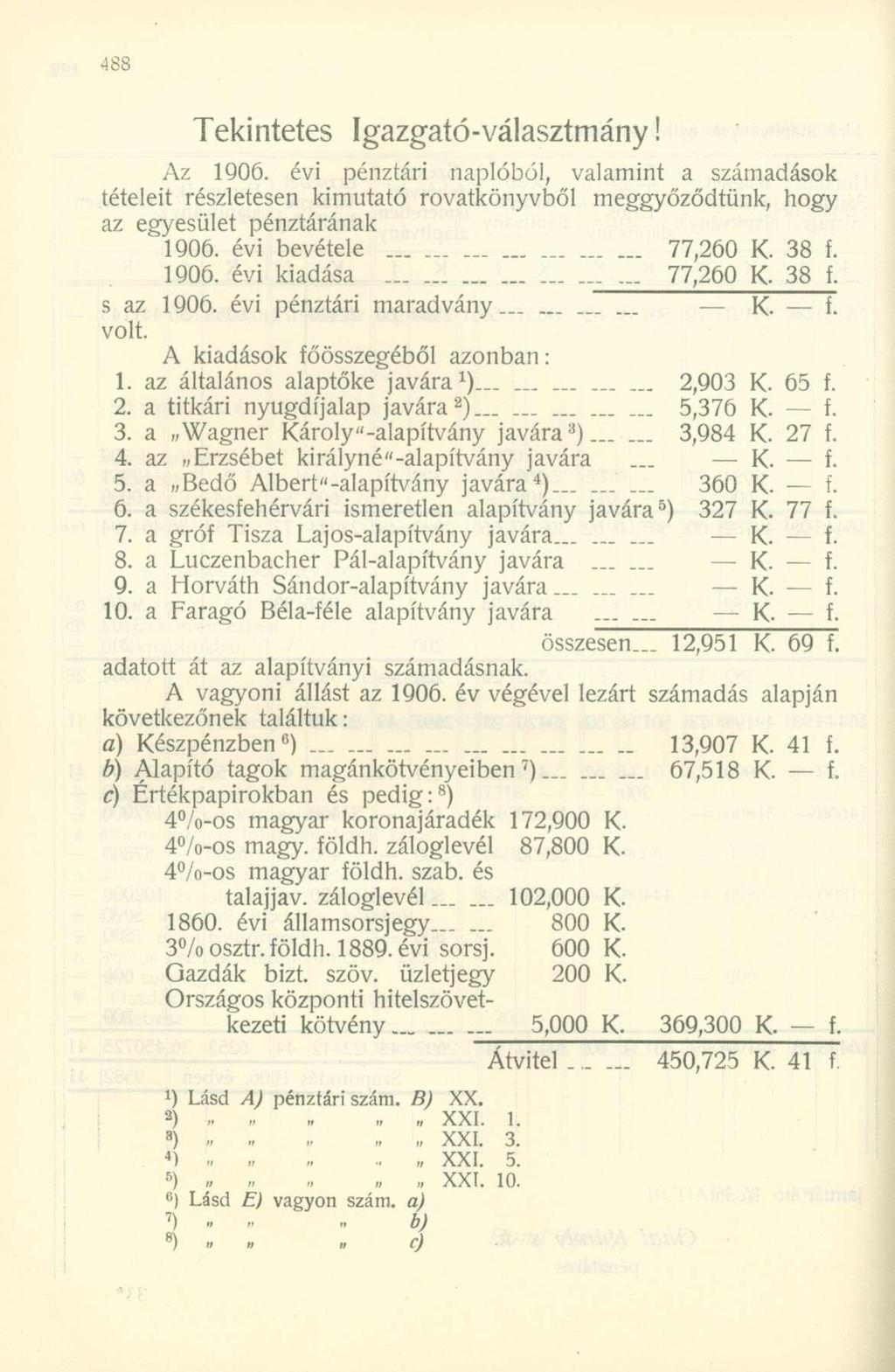 Tekintetes Igazgató-választmány! Az 1906. évi pénztári naplóból, valamint a számadások tételeit részletesen kimutató rovatkönyvből meggyőződtünk, hogy az egyesület pénztárának 1906.