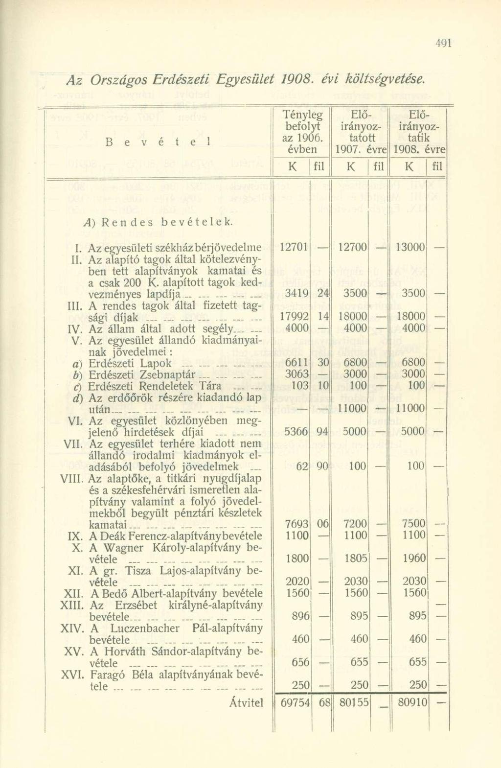 Az Országos Erdészeti Egyesület 1908. évi költségvetése. Tényleg beolyt az 1906. évben ii Előirányoz tátott 1907. évre! ii Előirányoztatik 1908. évre! ii A) Rendes bevételek. I.