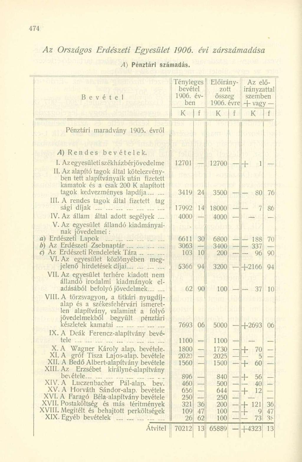 Az Országos Erdészeti Egyesület 1906. évi zárszámadása A) Pénztári számadás. B e v é t e Tényleges bevétel 1906. évben Előirány-; Az előzött irányzattal összeg szemben 1906.
