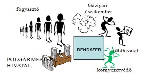 Rendszertervezés 2. 2010 a kérdésekre adott válaszok térképi megjelenítése GÁZ VAN információrendszer határai: 2-6.