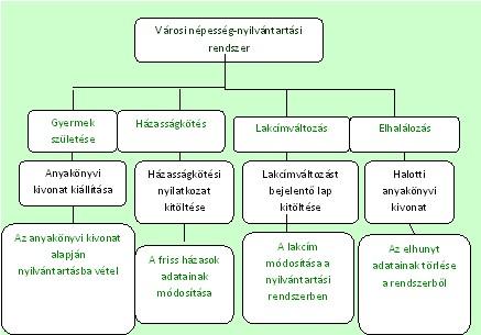 Dr. Szepesné Stiftinger Mária IR elemzés Kapcsolatok felépítése Alapvetően kétféle kapcsolat létezik: Ismeretségi, illetve együttműködési kapcsolat: Ismeretségi kapcsolat akkor van két objektum