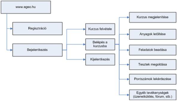 Rendszertervezés 2. 2010 2-12. ábra 2.2.4 Az információrendszerek ERŐFORRÁSAI Az adat és belőle képzett információ, a hardver, a szoftver, és az ember, aki létrehozza, használja az információrendszert.