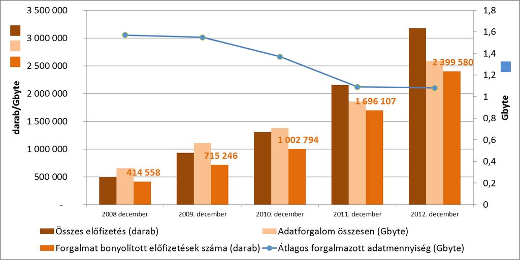 intézni, másrészt az online ügyintézés előnyei vonzzák a felhasználókat. A fenti megállapításom alapján igazolt a H3 hipotézisem.