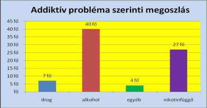 VII. Szakmai ellenőrzések: 2016. 06. 06. Magyar Államkincstár Az ellenőrzések során megállapítást nyert, hogy ellátásunk a jogszabályoknak megfelelően működik. VIII.