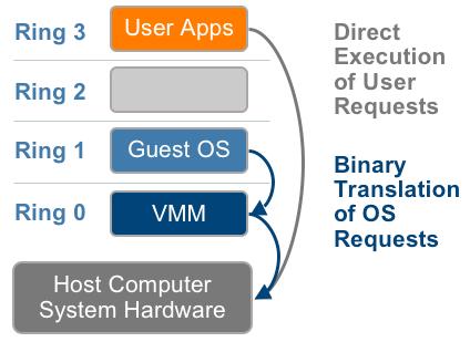 AMD-V» Virtualizációs szoftverek elterjedése» x86 CPU