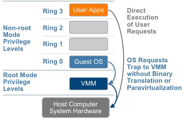 Hardveres támogatás Ábrák forrása: Vmware,