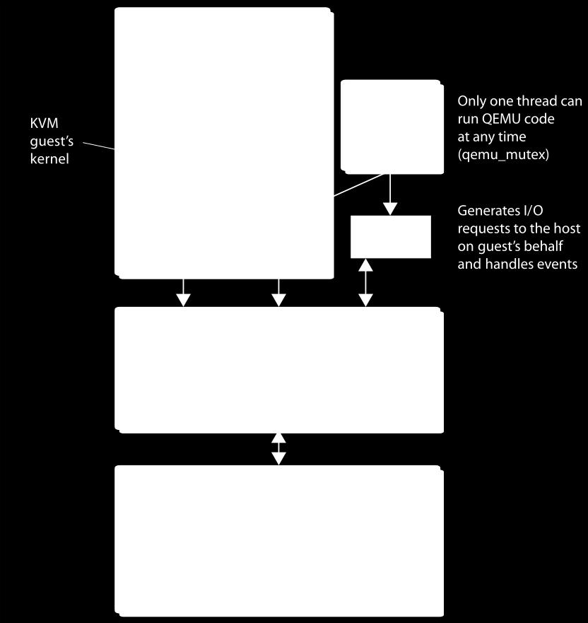 Platform virtualizáló szoftverek» Nyílt forráskódú / szabad szoftver» Kernel-based Virtual Machine (KVM)» 2-es típus» Linux kernel része» a hardver támogatás virtualizációhoz követelmény» QEMU»