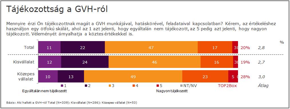 5. A GVH munkája 5.