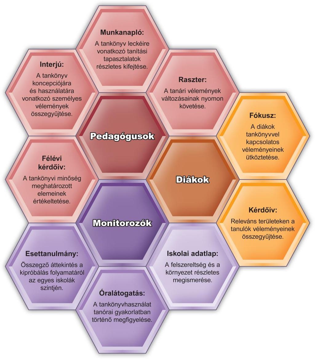 A szakiskolai tankönyv kipróbáláshoz