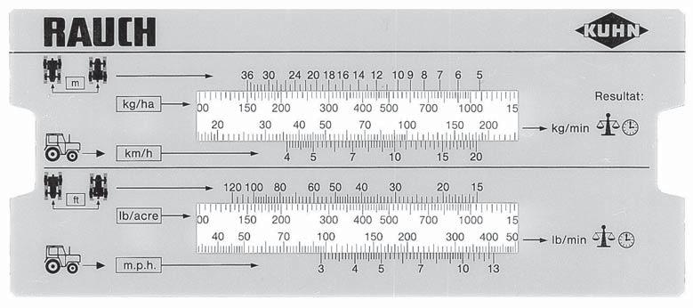 Szórási üzemmód 8 Menetsebesség (km/h) = 360 Mért idő 100 m-en Példa: 100 m-hez 45 másodpercre van szükség: 360 45 mp.