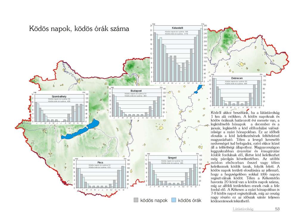 Évi ködgyakoriságok/tartamok Magyarországon Ködös napok évi száma: Budapest 51 nap/év