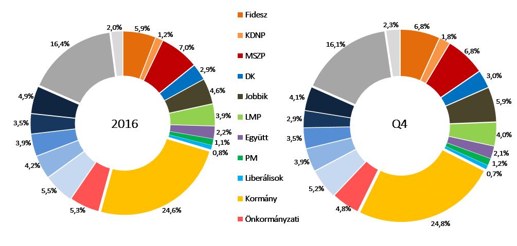 HÍRADÓELEMZÉS 2016. IV. NEGYEDÉV, ÉVES KITEKINTÉSSEL 2017. 03. 14.