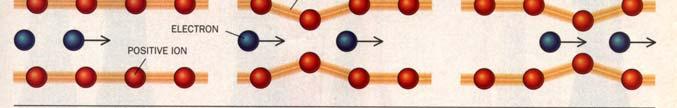 A mechanizmus megértése Az elektronok között vonzóerő (sic!) kell keletkezzen!