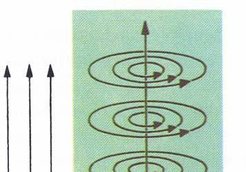 Örvények (fluxus-örvények, fluxusszálak) A mágneses tér fluxus-szálak (örvények) formájában
