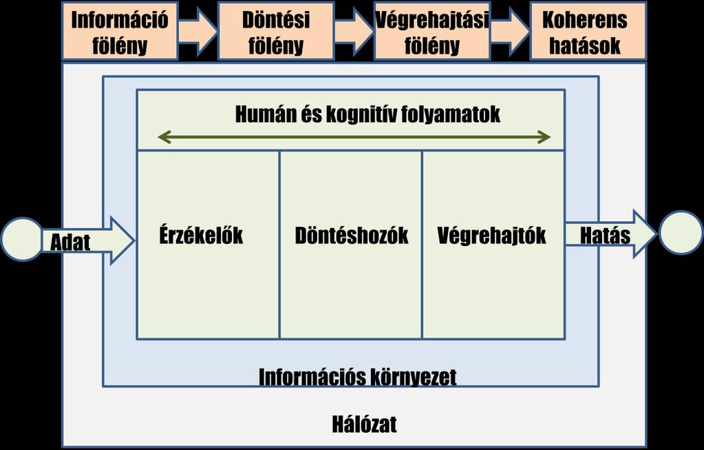fejlesztéseket foglal magába a megosztott műveleti helyzetkép, az információs dominancia, a vezetés irányítás és a felderítés hatékonyabbá tétele érdekében.