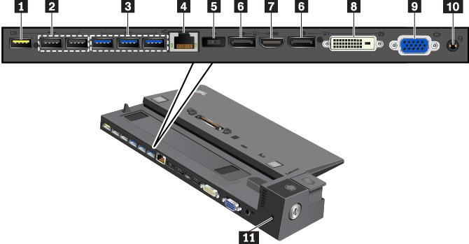 ThinkPad Ultra Dock 1 Főkapcsoló: A számítógép be- és kikapcsolásához nyomja meg a főkapcsolót. 2 Zárolásjelző: A jelző bekapcsol, ha a rendszerzár kulcsa zárt állásban van.