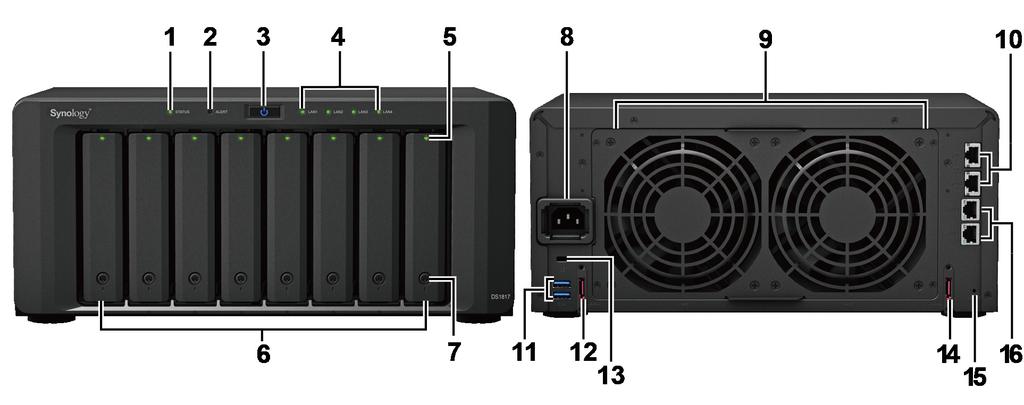 A Synology DiskStation áttekintése 1 Állapotjelző 2 Riasztásjelző 3 Tápkapcsoló gomb 4 Hálózati jelző 5 Meghajtóállapot-jelző 6 Meghajtótálca Elülső panel A rendszer állapotát jeleníti meg.