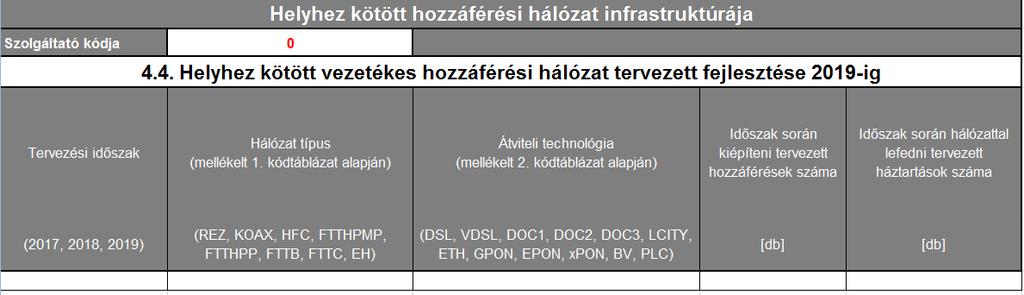 4.4. Helyhez kötött vezetékes hozzáférési hálózat tervezett fejlesztése 2016-ig A táblázatot csak abban az esetben kell kitölteni, ha a Szolgáltató helyhez kötött internet előfizetőinek száma 2016.12.