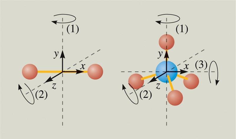 Egy részecske mozgási energiája: m 0 v 2 3 = k T, ahol T a gáz hőmérséklete Kelvinben 2 2 (k = 1,38 10-23 J/K Boltzmann-állandó) Tehát a gáz hőmérséklete egyenesen arányos a részecskék átlagos