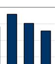 . Ez alapján az MKB Bank piacrészesedése a belföldi vállalati hitelezésben 12,6%volt 2012 év végén.