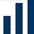 MKB Bank Zrt. Adatok millió forintban, kivévee ha másképp vann feltüntetve amelyből a nagyvállalati, intézményi, és a (2011: ~12.000).