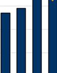 -0,2%), amelyből az MKB belföldi piaci részesedése változatlan maradt (6,4%).