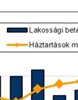 Mindeközben a lakossági forrásszerkezeten iss sikerült javítani, a hosszabbb lejáratú forrásokra helyezve a fókuszt.