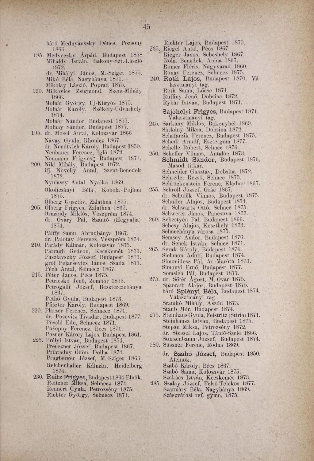 báró Mednyánszky Dénes, Pozsony 1866 185. Medveczky Árpád, Budapest 1858 Miháldv István, Bakony-Szt.-László 1872" dr. Mihályi János, M.-Sziget 187o. Mikó Béla, Nagybánya 1871.