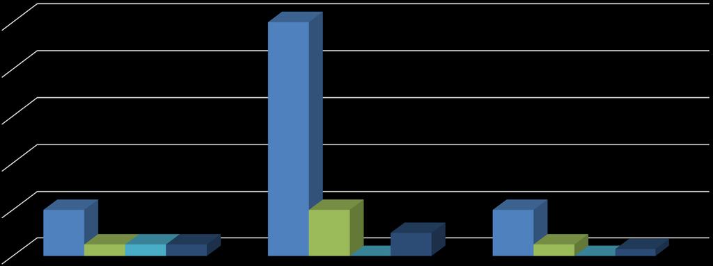 Súlyfaktorok 10 10 8 6 4 2 0 2 0,5 0,5 0,5 Referált folyóiratban megjelent szakcikk 2 Szakmailag lektorált szakkönyv 2 1 0,5 0