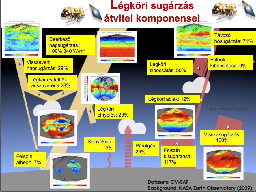 EUMETSAT Klíma