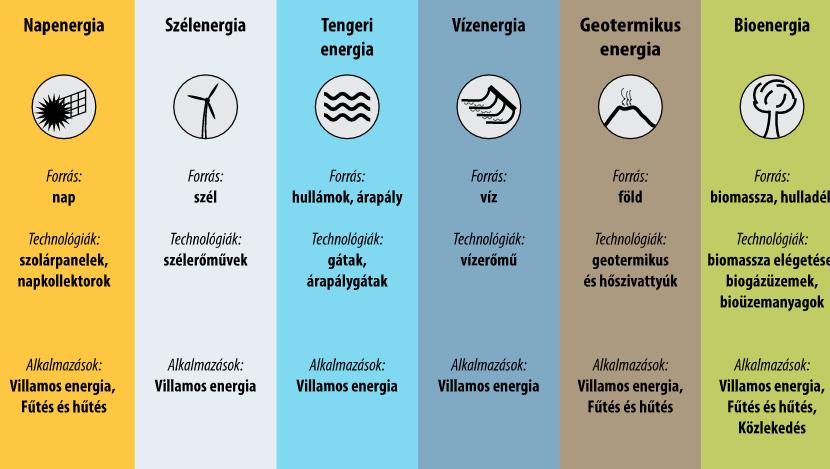 http://publications.europa.