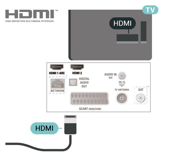 * A hálózati port csak az egyesült királyságbeli típusokhoz használható Másolásvédelem HDMI A HDMI kábelek támogatják a HDCP (Nagy sávszélességű digitális tartalomvédelem) protokollt.