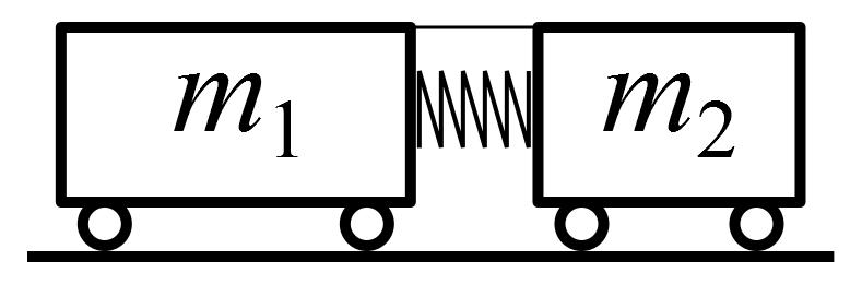 3. Az m 1 = 0,3 kg tömeg és az m 2 = 0,2 kg tömeg kiskocsik között egy y = 2 cm-rel összenyomott, D = 90 N/m rugóállandójú, könny rugó van.