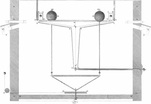 4. ábra. A Cavendish-kísérlet eredeti rajza. A vonzó ólomgömbök tömege egyenként 168 kg volt.