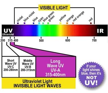 Az optikai tartomány látható Kapcsolódó fejezetek: Damjanovich, Fidy, Szöllősi: Orvosi Biofizika UV-C 200-280 nm UV-B 280-315