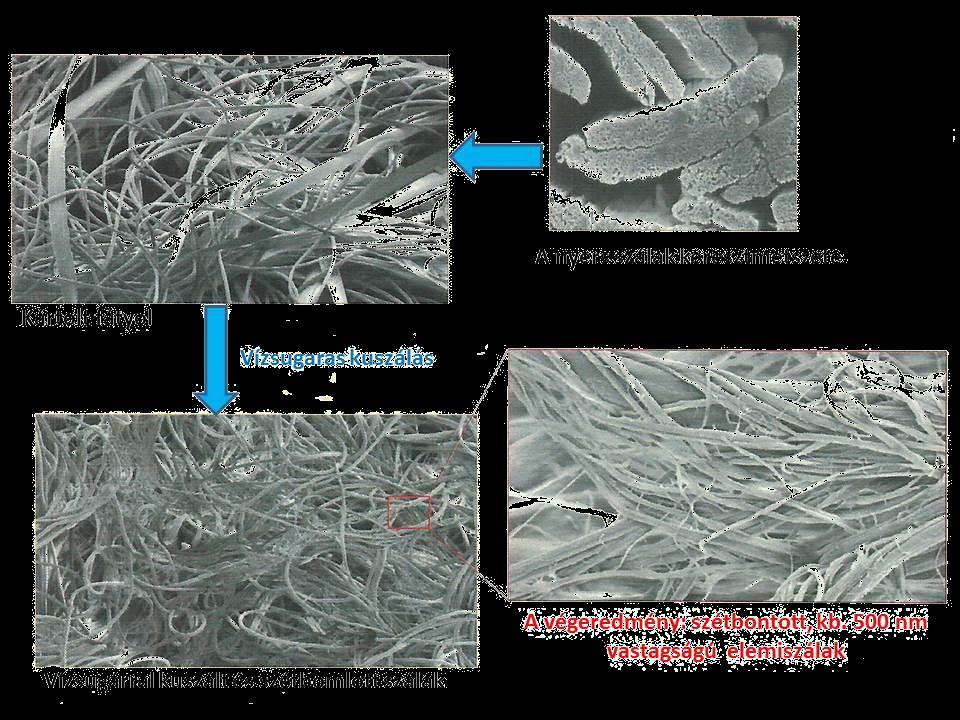 Nanoacryl Mitsubishi Rayon Fejlesztések a szálasanyagok körében Spunlace