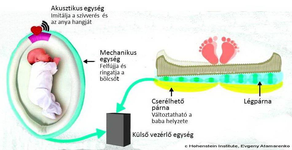 Gyógyászati alkalmazások Koraszülött