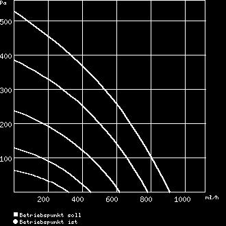 hőmérésklet 60 Kapcsolási rajz SS- 979 Tömeg Szállítási idő Zajadatok: Légzaj Lesugárzott zaj Zajspektum Hz Lwa Szívóoldal db() Lwa
