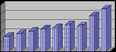 1.7. A település társadalma 1.7.1. Demográfia, népesesség, nemzetiségi összetétel, képzettség, foglalkoztatottság, jövedelmi viszonyok, életminőség A települési népesség jellemzőinek (népességszám,