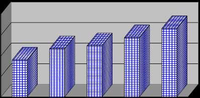 Lakónépesség 20000 15000 (fő) 10000 5000 0 1970. 1980. 1990. 2001. 2011.