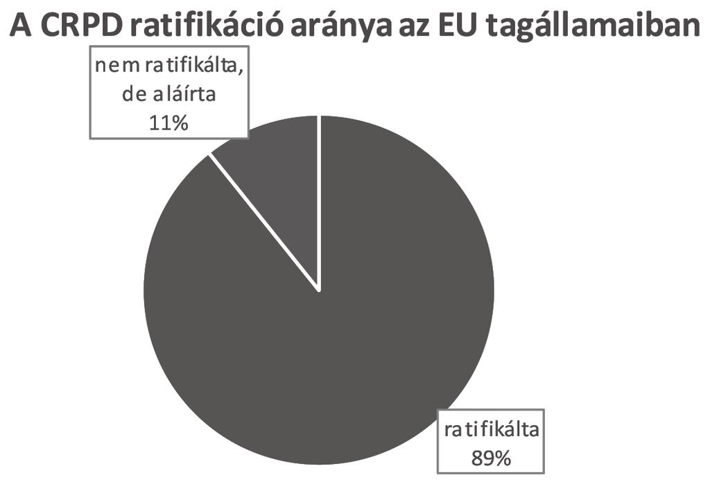 234 III. rész azt: Finnország, Hollandia, Izland, Írország, Monaco és Liechtenstein. A vizsgált 47 ország közül egy állam, Liechtenstein alá sem írta az Egyezményt.