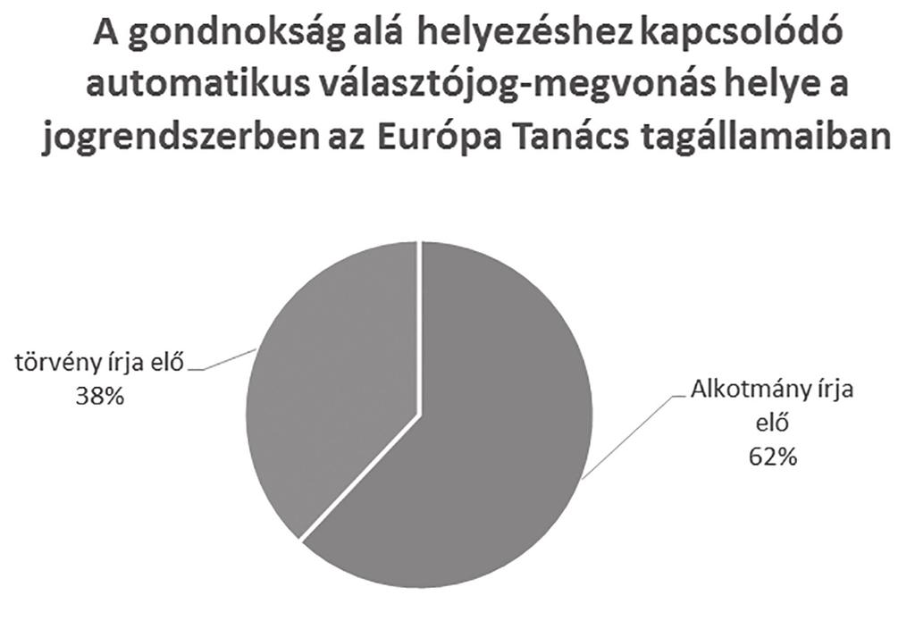 az európai országok jogi szabályozásának komparatív elemzése tükrében 241 gok: Albánia, Azerbajdzsán, Grúzia, Macedónia, Oroszország, Örményország, Svájc, Szerbia, Törökország és Ukrajna.