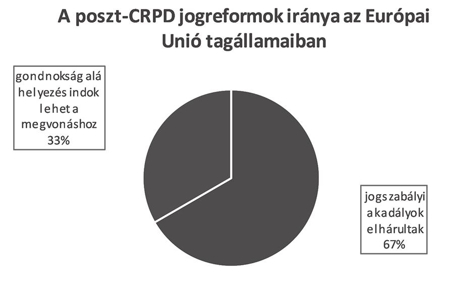 244 III. rész CRPD hatálybalépését megelőzően is történtek fontos jogreformok ezen a területen, így Norvégiában 2003-ban, Szlovéniában 2006-ban vagy jóval korábban Olaszországban 1978-ban.
