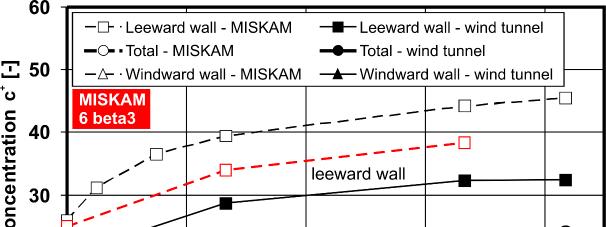 Használjanak ún. X-Y diagramtípust, amelynél a táblázatkezelő szoftver az X tengelyt is számként értelmezi, nem feliratként.