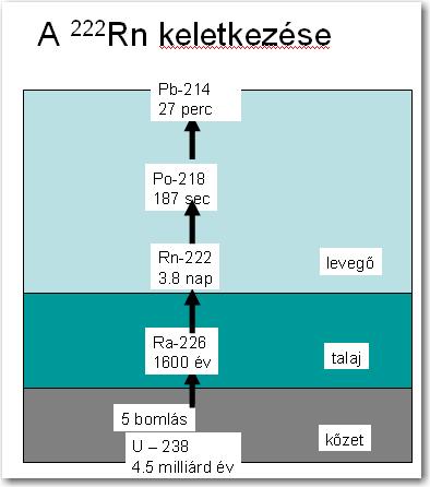 mozgása a